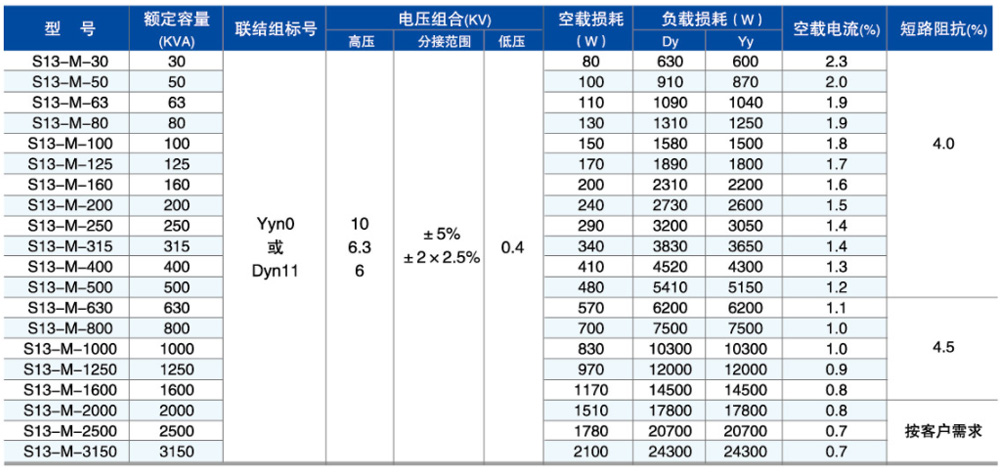 S13型油浸式參數.jpg