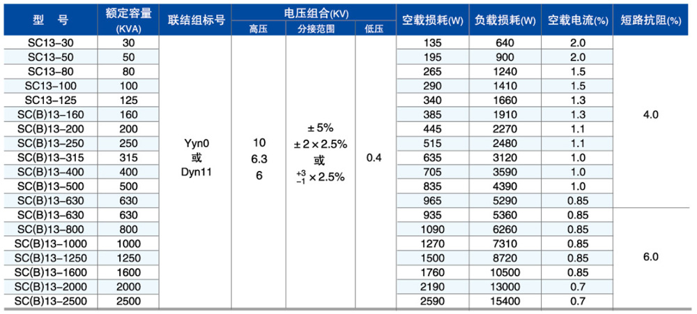 SC(B)13參數.jpg