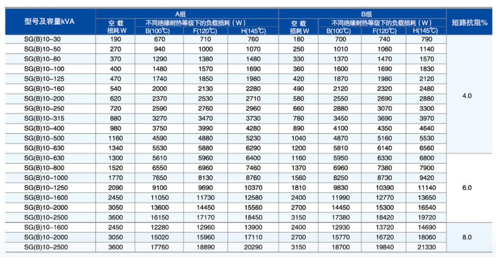 SG(B)10系列參數.jpg