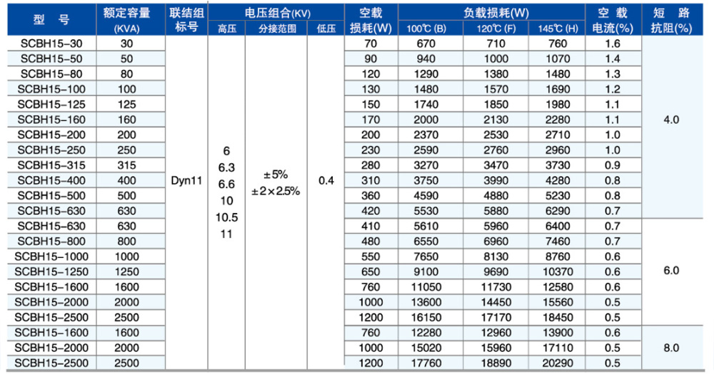 SC(B)H1-5型參數.jpg